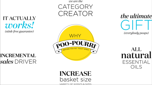 Poo-Pourri Toilet Spray Wild Poppy Berry 41 ml. - Image 2